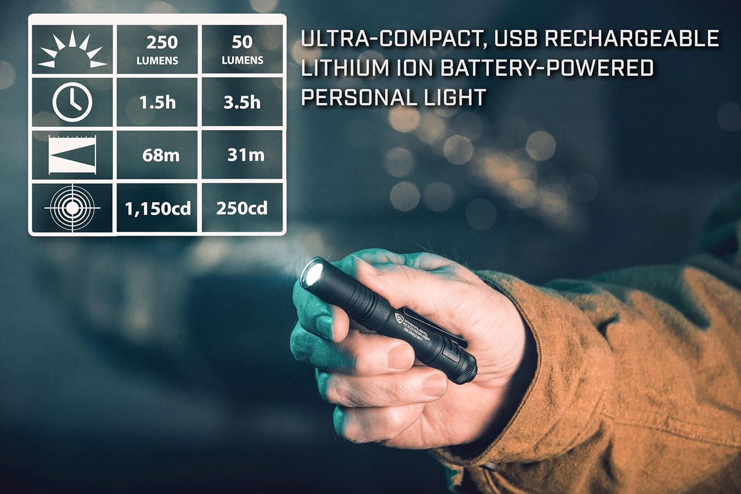 250 Lumen EDC Flashlight USB Rechargeable